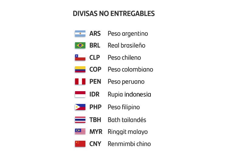 Listado de divisas no entregables con lista de divisas en texto debajo.