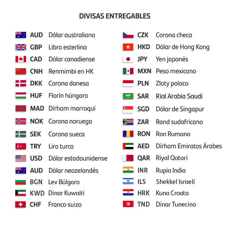 Listado de divisas entregables con lista de divisas en texto debajo.